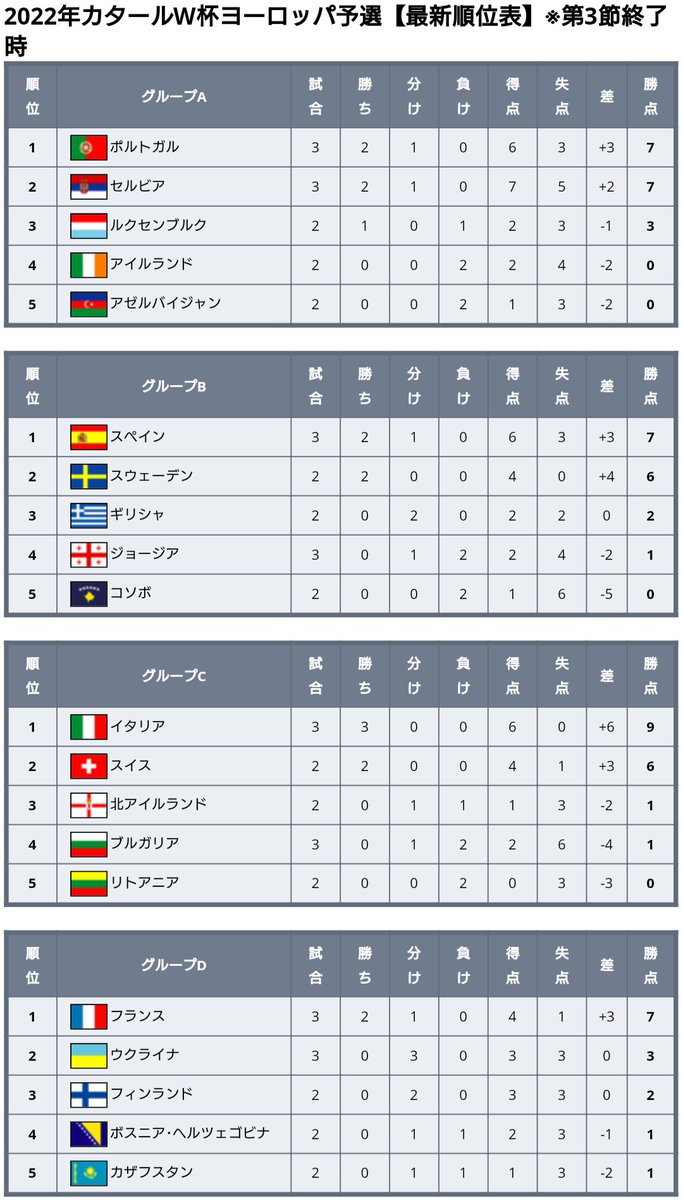 ヨーロッパ予選