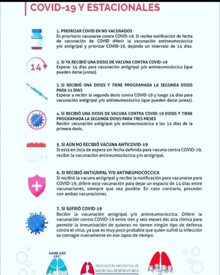 Recomendaciones de vacunación COVID-19 y estacionales (gripe, neumonía) según la Asociación Argentina de Medicina Respiratoria.