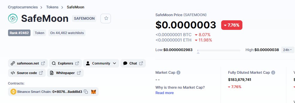 CryptoAli10's tweet photo. Coin of the day: $SAFEMOON
Market cap of 183M and 5M volume. One of the bigger coins of the unknown PancakeSwap coins. 28k follower on Reddit and 38K on Twitter shows a strong social community. Code visible on GitHub, full transparency about the team. Overall a solid project. https://t.co/KJTpRxSBJC