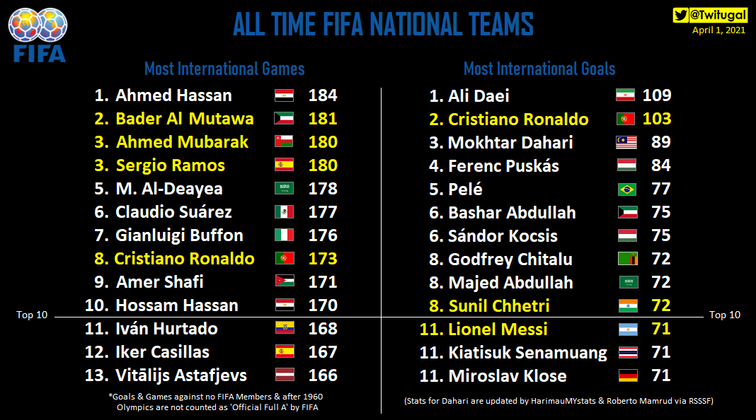 Twitugal Twitugal Twitter