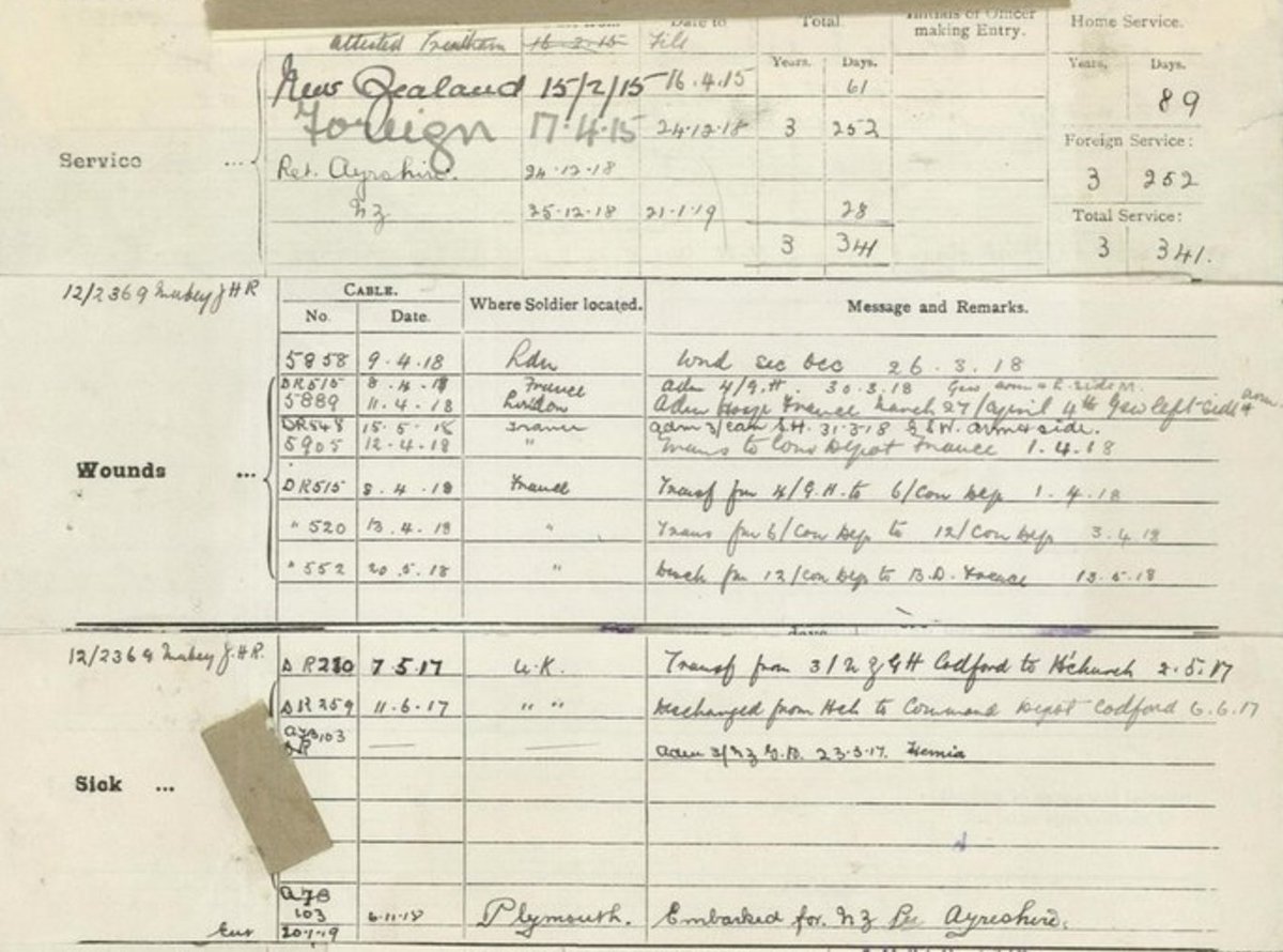 John Henry Richard Mabey (WW1 12/2369) Trans to Conv Depot France 1.4.18