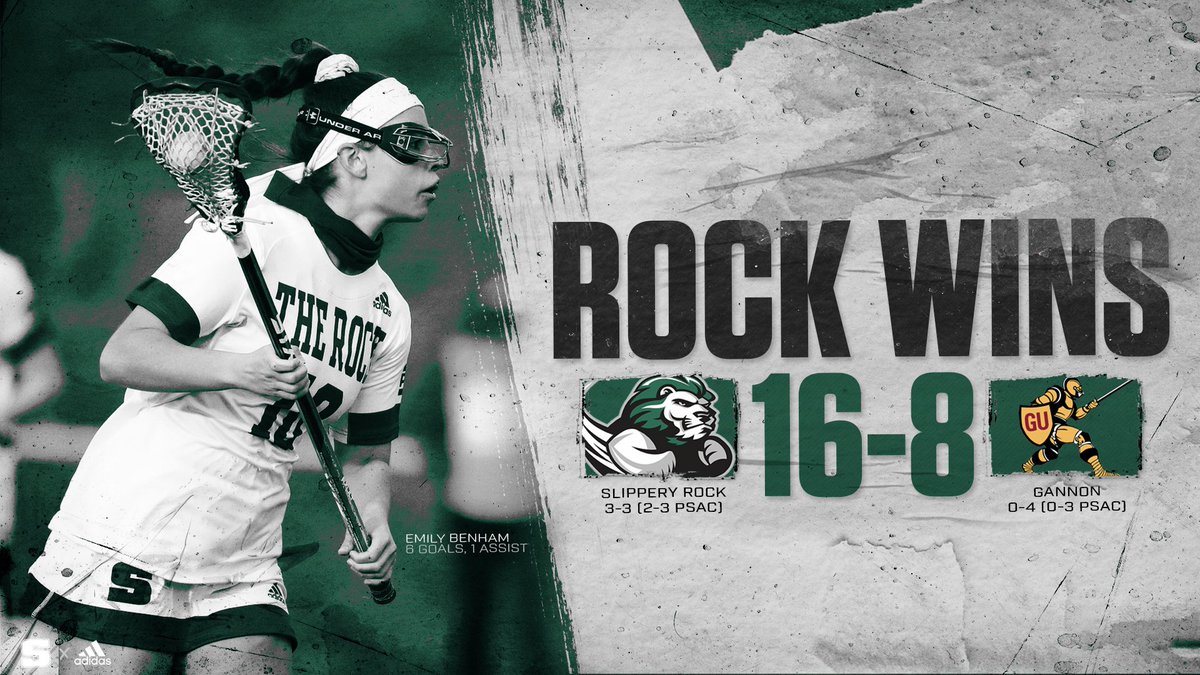 Rock_Athletics's tweet photo. LAX: ROCK WINS! Slippery Rock scored the first eight goals of the game and cruised to a 16-8 win over Gannon to level its overall record at 3-3 on the year. Emily Benham led the attack with 6 goals and 1 assist. Gillian O'Rourke made a career-high 15 saves in goal. https://t.co/qgEHY75ABP