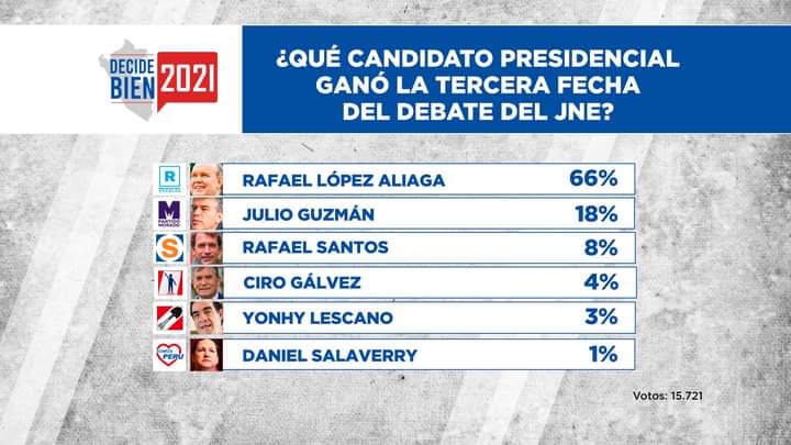 Rafael López Aliaga tweet media