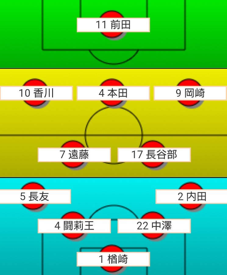 サッカーフォーメーション