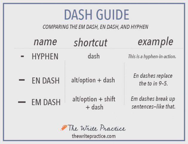 alexkpotter's tweet photo. @MelissaBowers_ I didn’t know there were so many dash options. I’ve always called all of them hyphens 🤷🏼‍♀️ https://t.co/mMGZsxeVP3