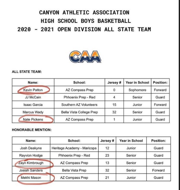 🔥⛈ RT @az2nj2ark: Congrats 6'0" pg <a href="/MarcusWady/">Marcus Wady</a> 6'7" sf <a href="/isaacgd15/">isaac</a> and 6'7"pf <a href="/the1jaysanders/">Josiah Sanders</a> on making the CAA Open Division All State team. <a href="/azfirestorm/">FirestormNation</a> <a href="/ArizonaPreps/">Anthony Ray</a> <a href="/PrepHoopsAZ/">Prep Hoops Arizona</a> <a href="/GreggRosenberg1/">Gregg Rosenberg</a> <a href="/theShowJLVargas/">Justin Vargas</a> <a href="/azc_obert/">Richard Obert</a>