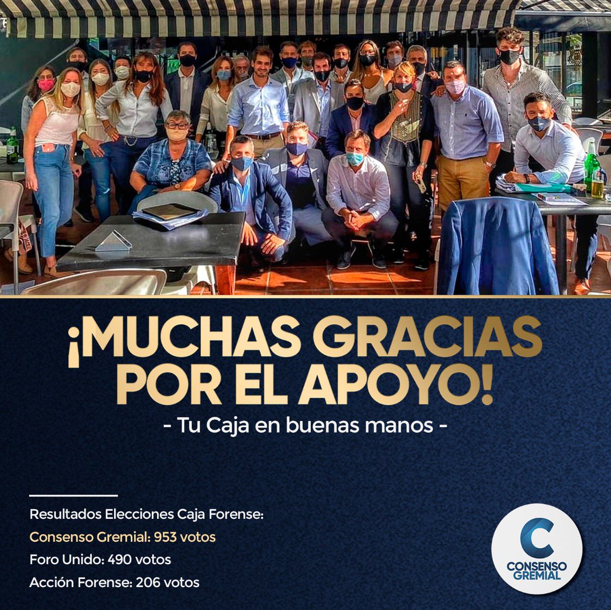 bases_colabro's tweet photo. Muchas gracias a todas y a todos por el apoyo recibido en el día de hoy que nos permitió ganar con casi el 60% las elecciones de la Caja Forense 👏 https://t.co/SeQfVEKLo0