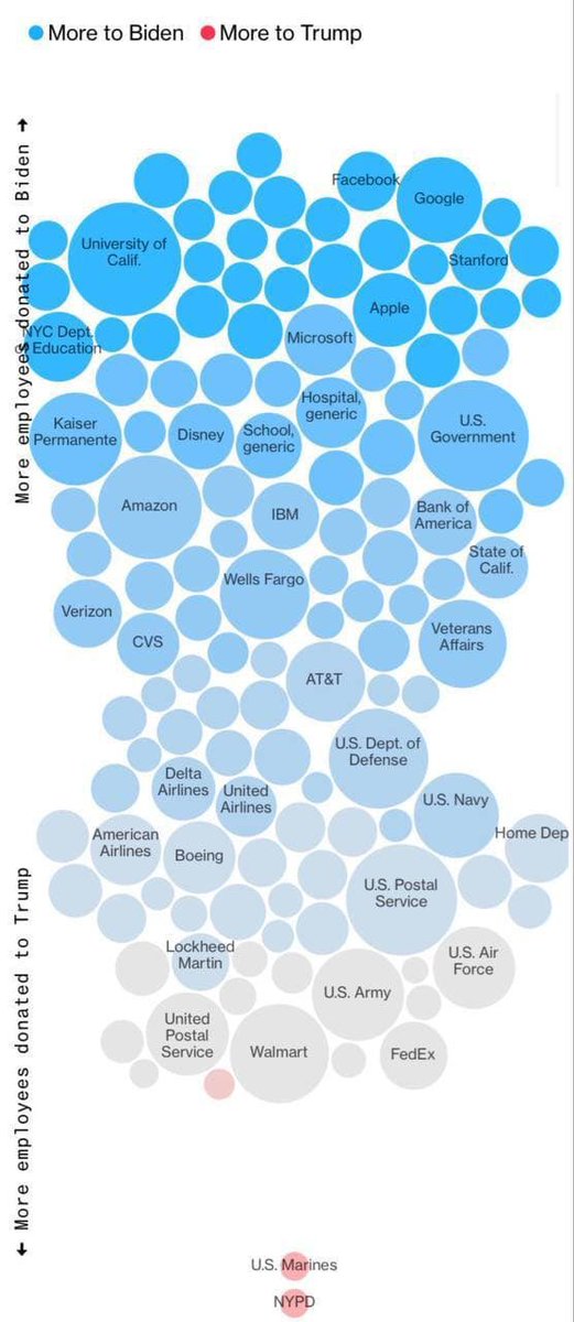 Corporations are the problem.

Enjoy 28% taxhikes, I won’t feel sorry for any of you fools