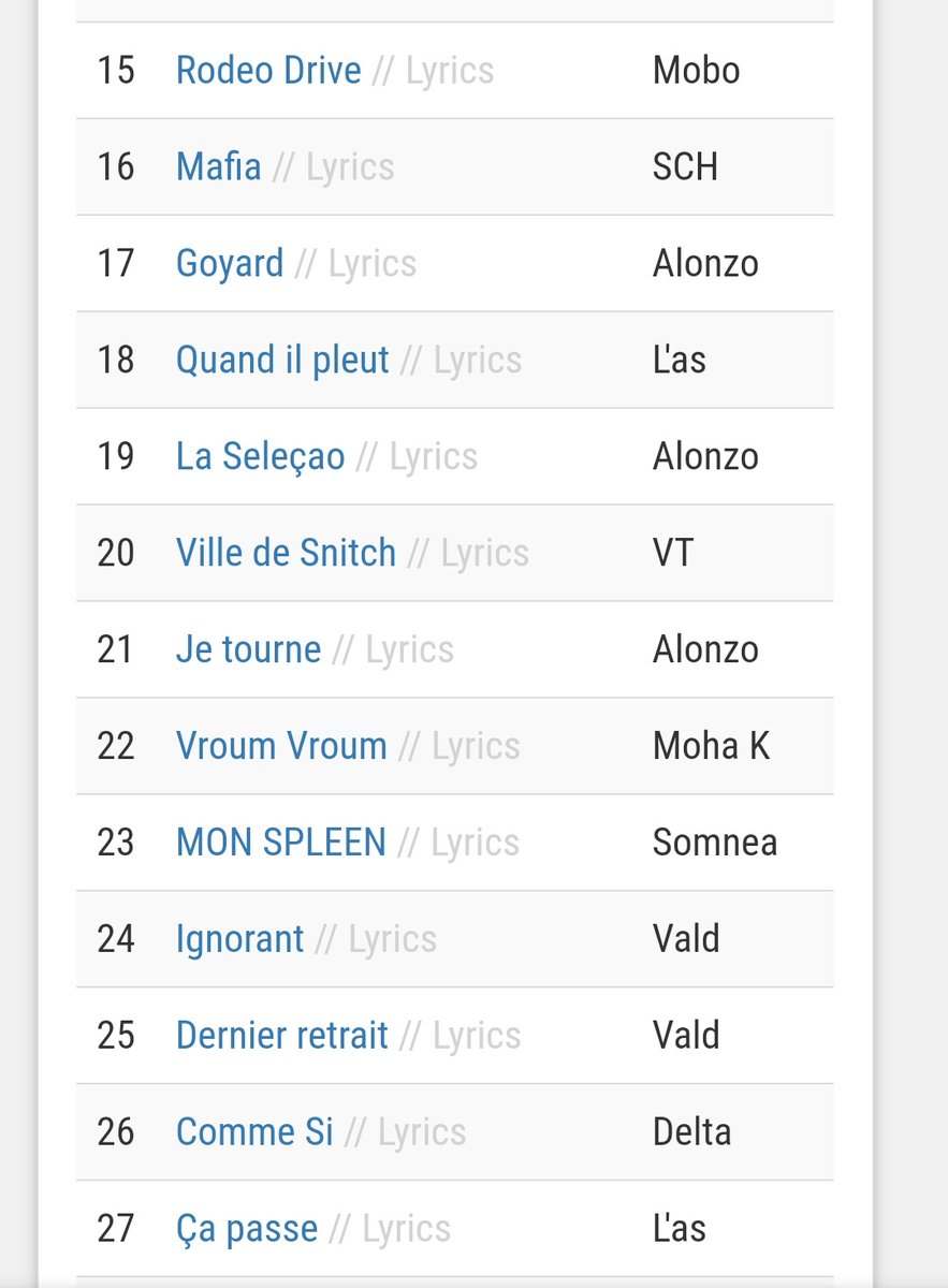 cpasniko's tweet image. Les 14 premières place c'est ultra mdr