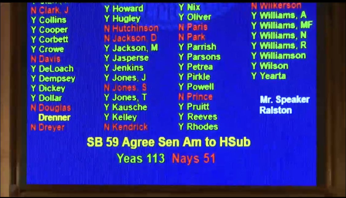 bonholliday's tweet photo. And that’s a wrap!  SB 59 is on its way to the Governor’s desk!  Thank you @johnalbers, @turntotodd, @JanJonesGA, @GeoffDuncanGA and @mjdudgeon for supporting funding and resource equity for charter school students!  @GACharters #SineDie https://t.co/yri6YihvP2
