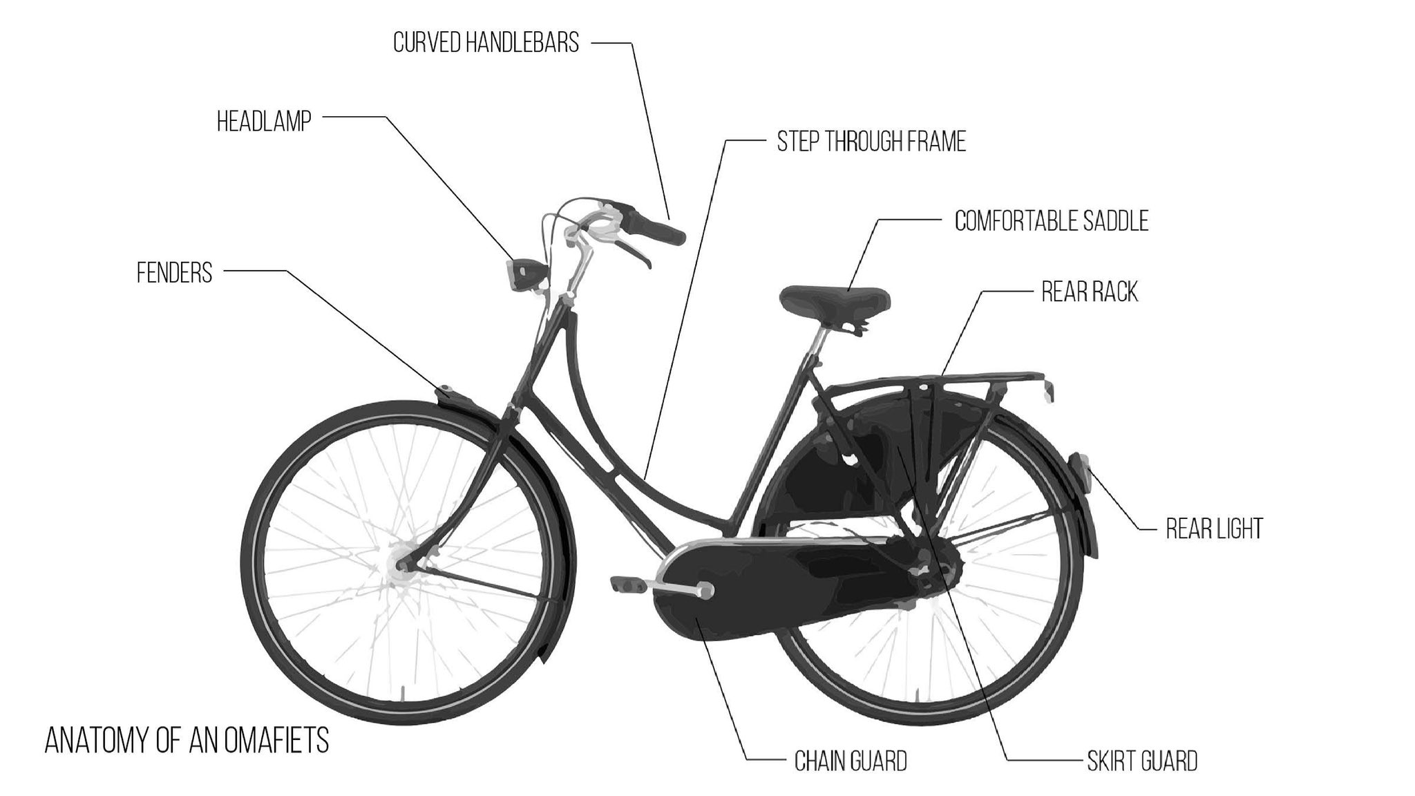 schokkend gelijktijdig Auto Erin Riediger on Twitter: "What makes a Dutch bike the perfect tool for  everyday transportation? Omafietsen come complete with all the parts needed  to transport you &amp; what you are carrying without