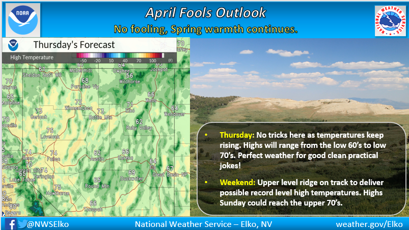 NWSElko's tweet photo. No April fooling as spring warmth spreads over NE NV. Highs: lower 60’s to the lower 70’s. Upper level ridge to strengthen through the weekend possibly sending temperatures to record levels. Afternoon highs could be in the upper 70’s to near 80 degrees by Sun. #nvwx #Weekendheat https://t.co/Kvv4ukL9hE