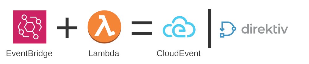 direktiv_io's tweet photo. How to convert AWS EventBridge information to the CNCF CloudEvents standard!
https://t.co/XXSTnwRFVU
#awscloud #lambda #awseventbridge #serverless #serverlesscomputing #serverlessarchitecture #workflow #cncf #cloudnative #direktiv #eventdriven https://t.co/QdzSPkKvQ0