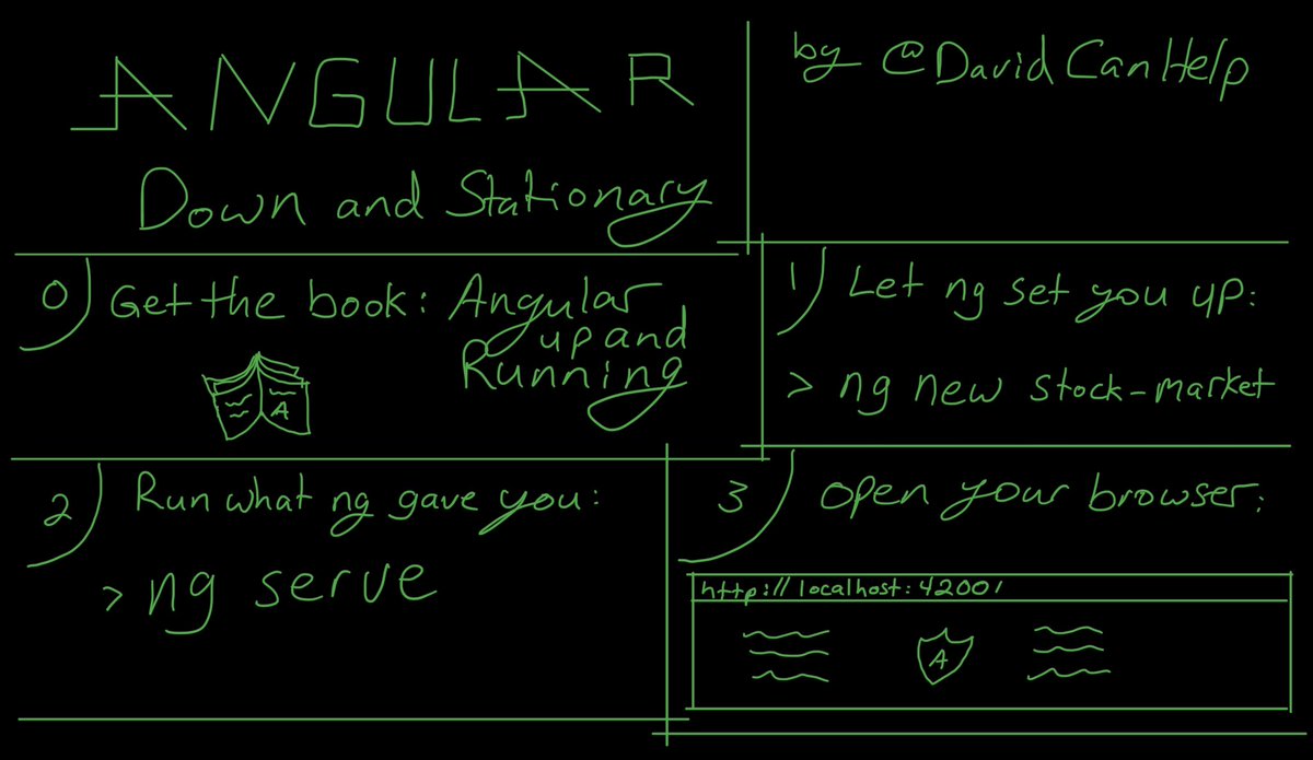 davidcanhelp's tweet photo. The first few #steps to get you started with #Angular: https://t.co/15SwtadHlP