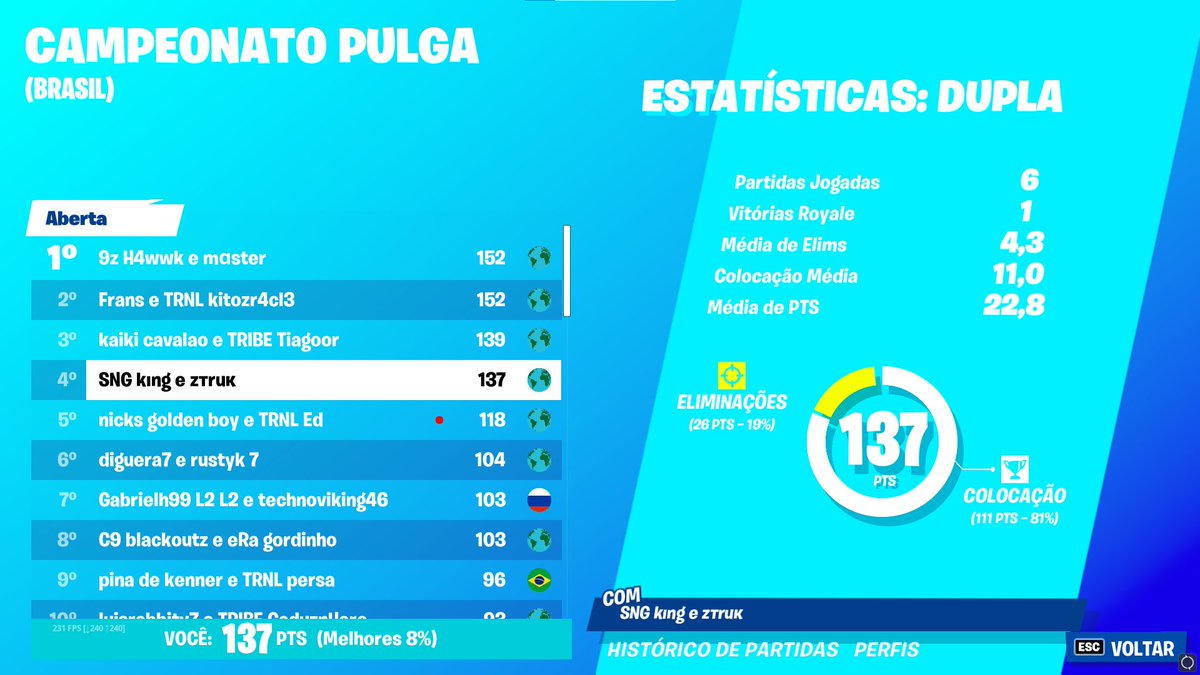 Sng King S Tweet Essa Season E Minha Pqp 500 Top 4 W Kurtzzfn Trendsmap