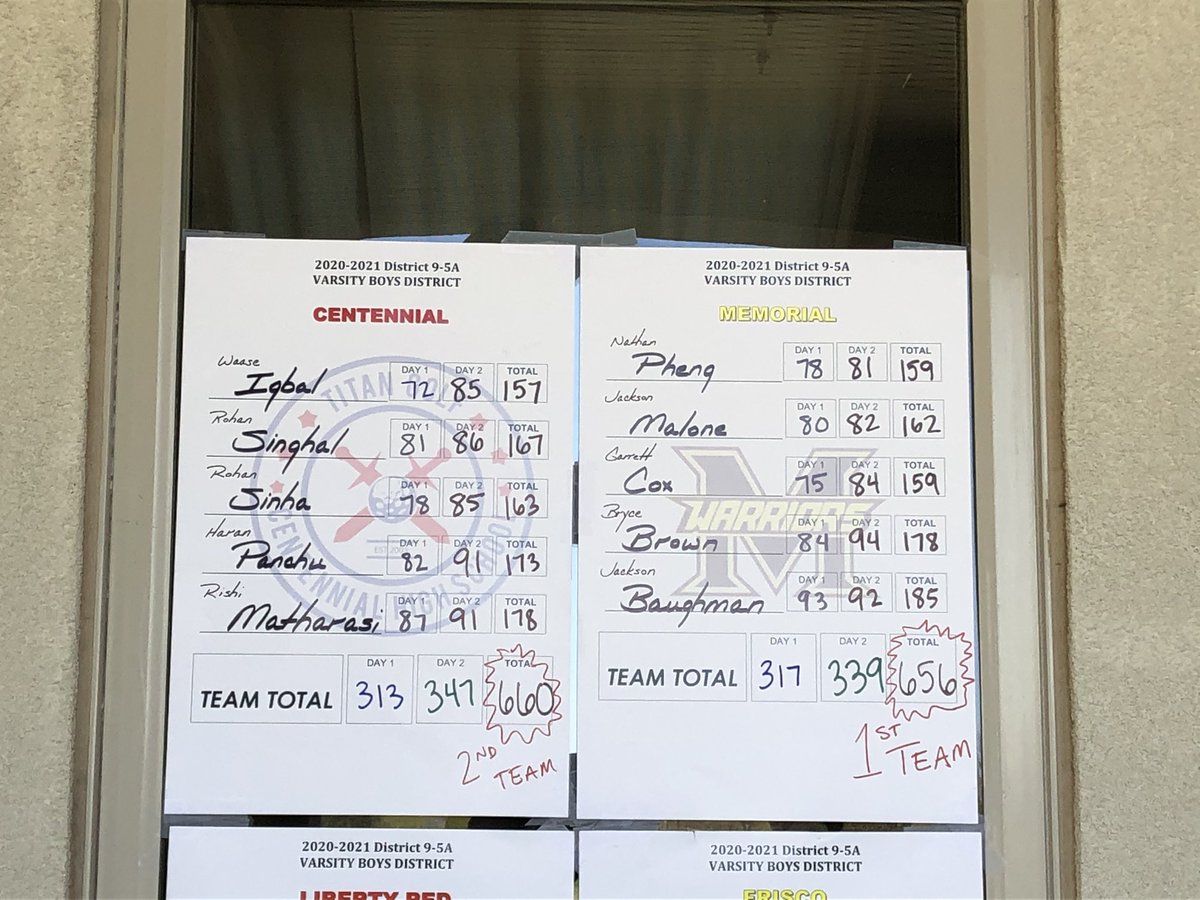 Golf20Memorial's tweet photo. Results from today: Nathan 81, Jackson 82, Garrett 84, Bryce 94, Jackson B 92, Ryan 92 and Beau 100 https://t.co/T96aRl725B