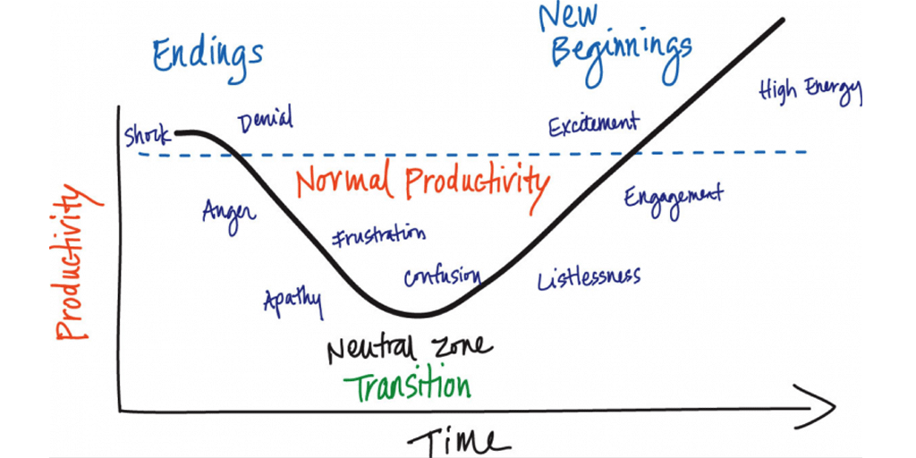 dvodicka's tweet photo. “Strengthen intra-group connections: This is another counterintuitive approach at a time when people feel overwhelmed.  Increasing collaboration turns out to be an incredibly helpful way to sustain and improve engagement. ” https://t.co/s0CvcnlNof https://t.co/54I9uycJkm