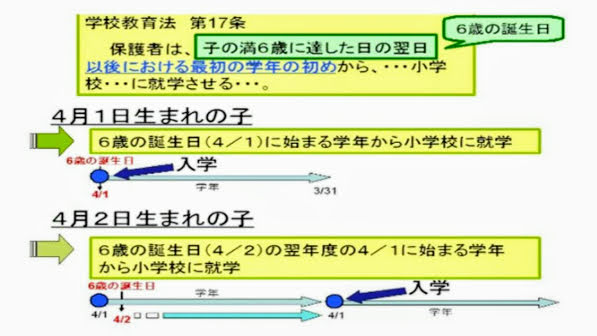 辰井裕紀 著書 強くてうまい ローカル飲食チェーン 発売中 On Twitter なんで4月1日生まれ が上の学年に入るのかと思ったら 人は誕生日の前日が終了する時 午後12時 に年を一つとるので 3月31日の終了時に満6歳に達するからなのね 僕らは誕生日の前日に歳を