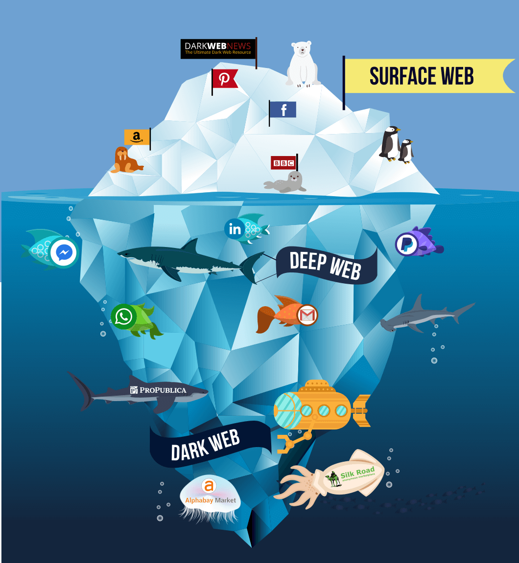 Darknet Market Sites