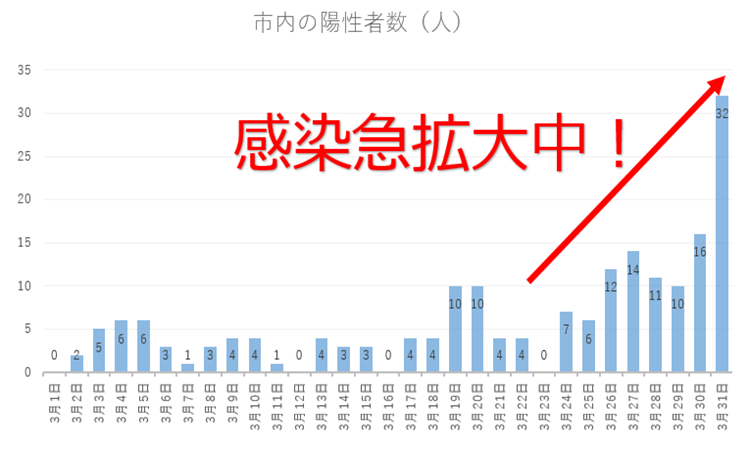 豊中 市 感染 者 数