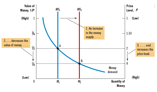 randomretard27's tweet photo. Socialists understand basic economics challenge https://t.co/aUVjmzO5r6