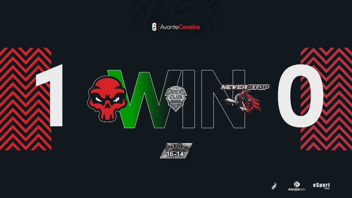 RSkulleSports's tweet photo. GG WP @NeverStop_Team!!

Depois de uma virada épica, ganhamos esse jogão!!

Foco nos playoffs, sábado!

#AvanteCaveira #GoRSk https://t.co/s4EI4F4nLz