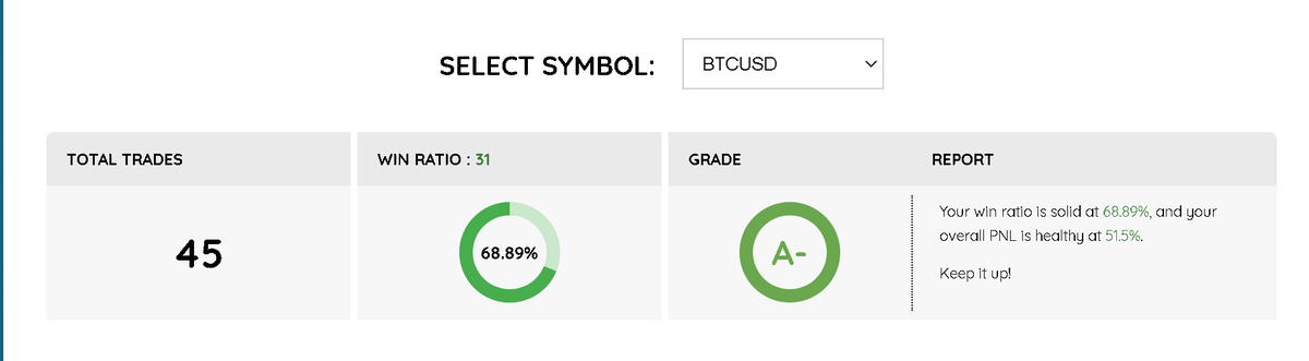Magicmic8's tweet image. I felt like I grinded this month to change, then I found a performance tracker... hard work feels good!!