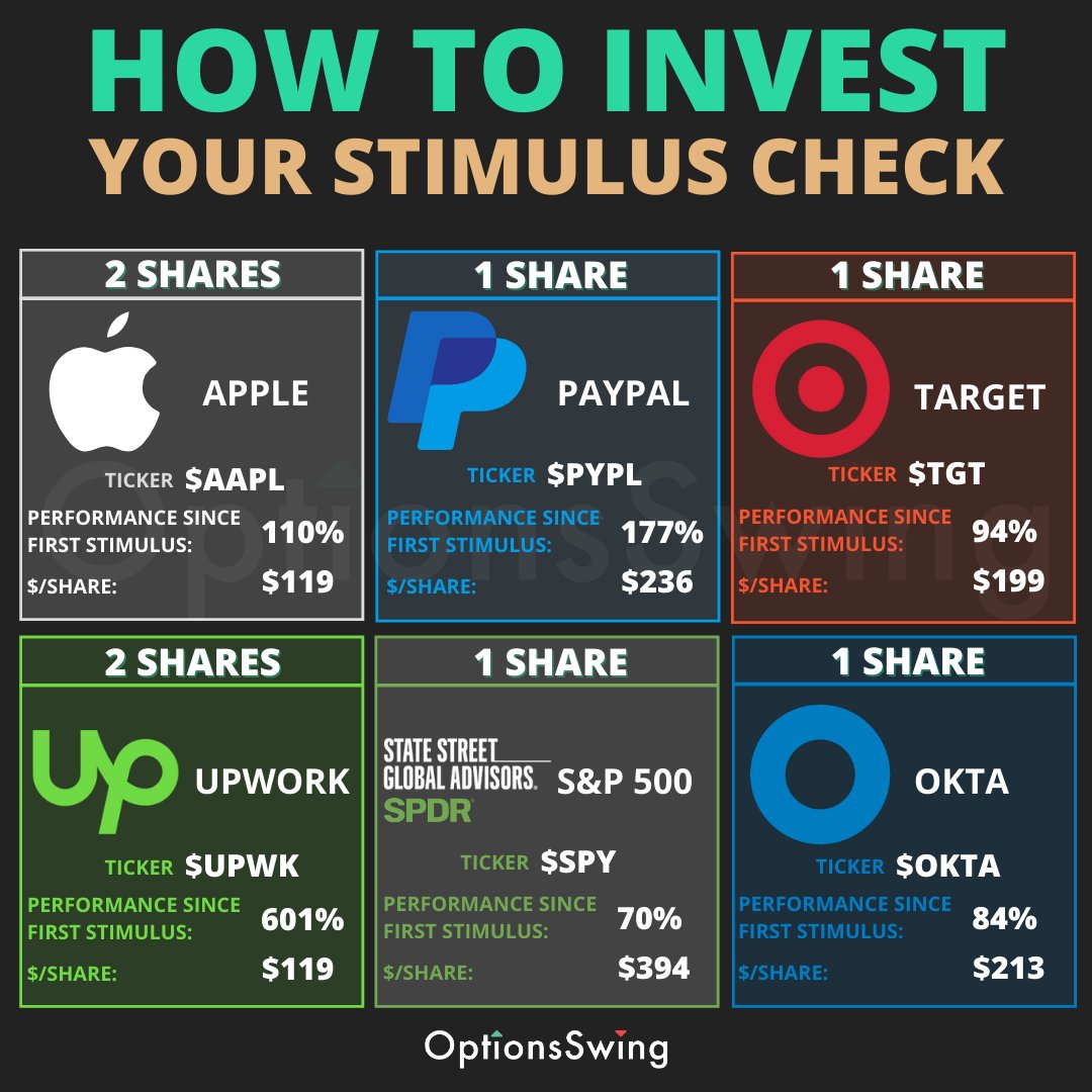 Looking to invest your stimulus check? We showed you a few weeks ago what investing the first stimulus check could have been; here is a second chance to invest that money if you don't need it at the moment. 
.
Follow @optionsswing for more! https://t.co/WsQagLIfLo