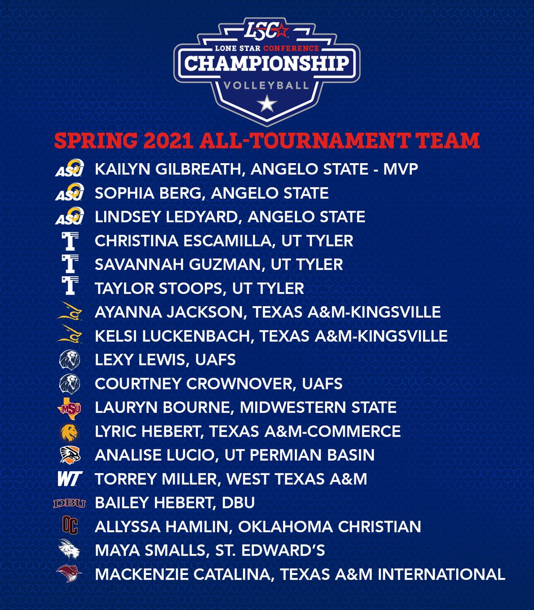 LoneStarConf's tweet photo. Congrats to the Spring 2021 #LSCvb Championship All-Tournament Team and Tournament MVP Kailyn Gilbreath of @angeloathletics! 🏐🏅 https://t.co/m0wMigd2NR