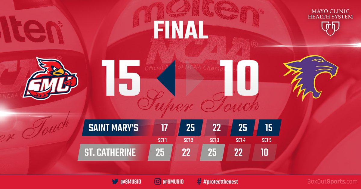 SMUMNAthletics's tweet photo. VB - @SMUvball comes storming back in fifth set to beat @stkateswildcats 15-10 to earn win in MIAC opener; Anderson w/ 20 kills; Wallis w/ 18 kills, 21 digs; Schmidt w/ 46 assists, 13 digs to pace Cardinals! https://t.co/AOr2dR2fiy