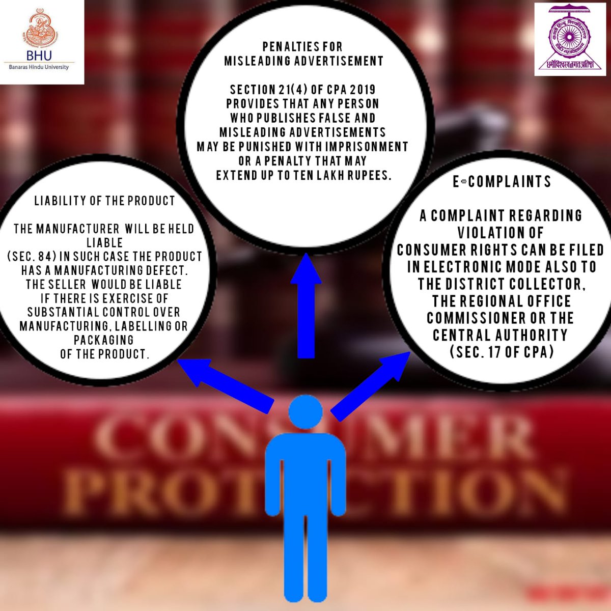 bhulasc's tweet photo. A satisfied customer is the best business strategy of all. 
- Micheal Le Boeuf.
#legalawareness
@NALSALegalAid
@bhupro @VCofficeBHU @DoJ_India @dsw_bhu @registrarbhu https://t.co/BJQmMkBAT3