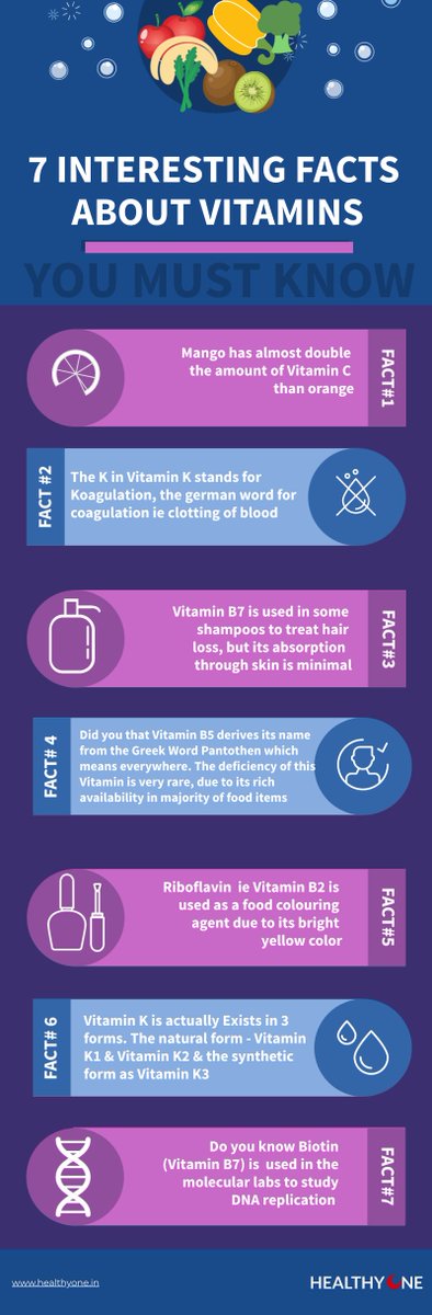 Vitamins - Do you know their importance and do you have them sufficiently in your body?
--Mano from Healthyone

#vitamin #wellness #healthcare
