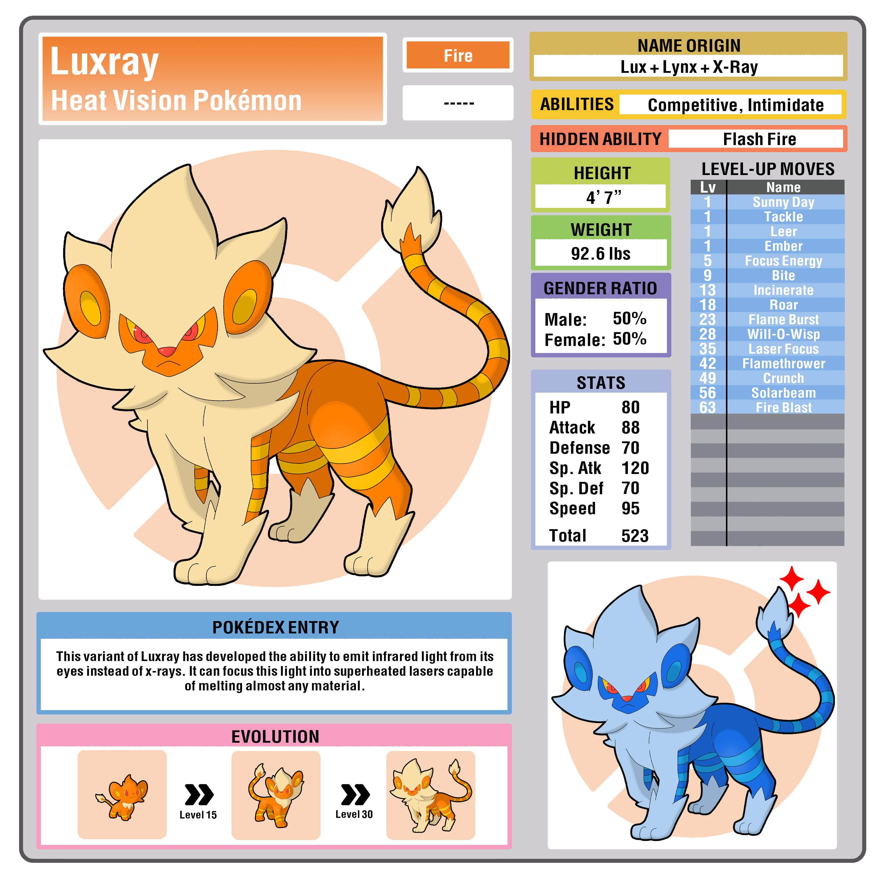 Luxray  Pokédex