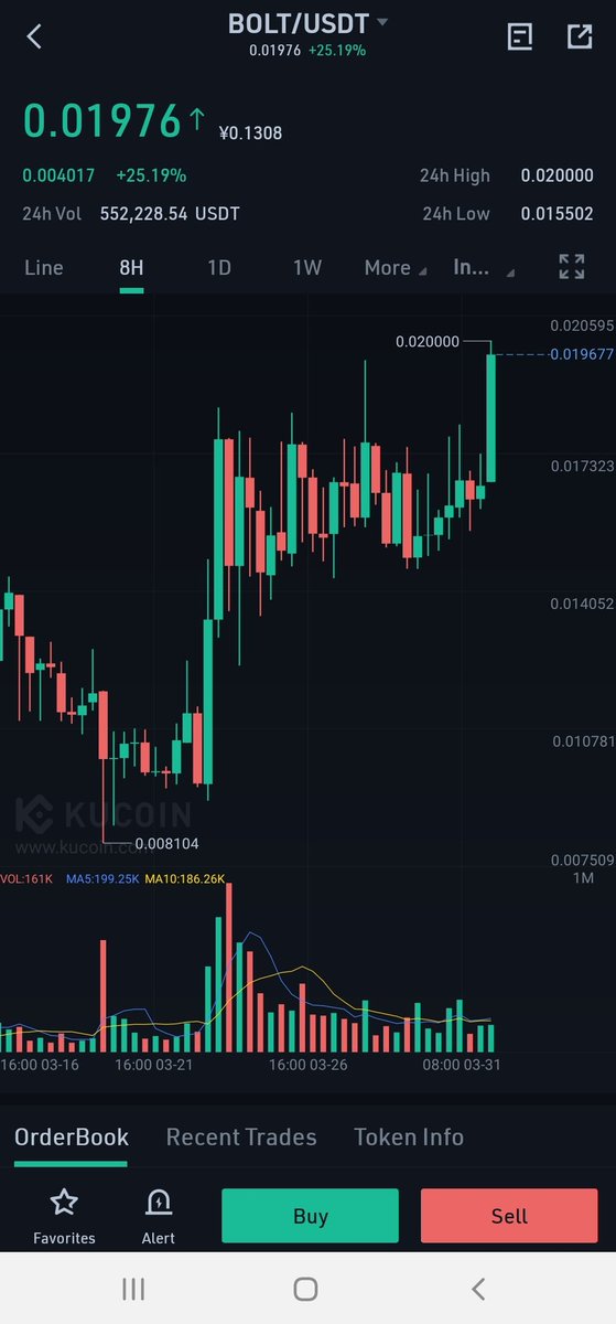 KienCrypto09's tweet photo. Jezz, why $BOLT keeps on pumping?🤣🤣. Good Job #BOLT Team. Very much happy to be part of this fam.💪💪 https://t.co/esWc5qUbd6
