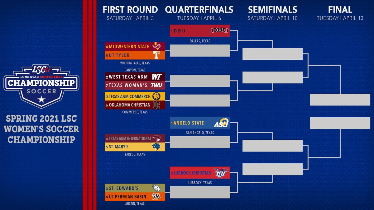 The Spring 2021 #LSCwsoc Championship bracket has been announced! The tournament kicks off on Saturday, April 3 at on-campus sites. ⚽️🏆

🔗 bit.ly/31zLlSz
