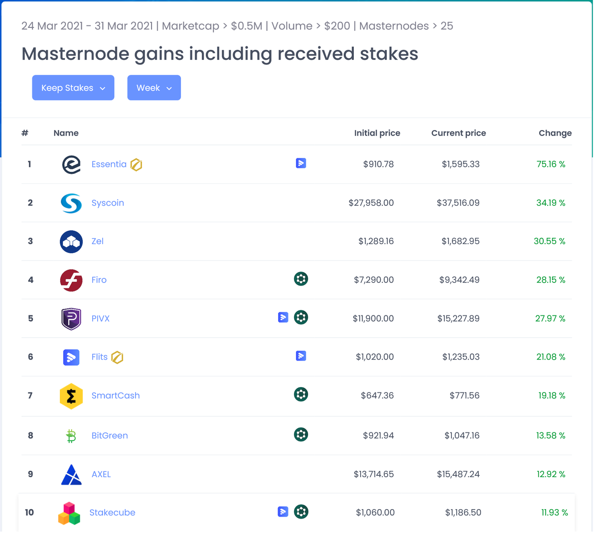 Masternode_Buzz tweet picture