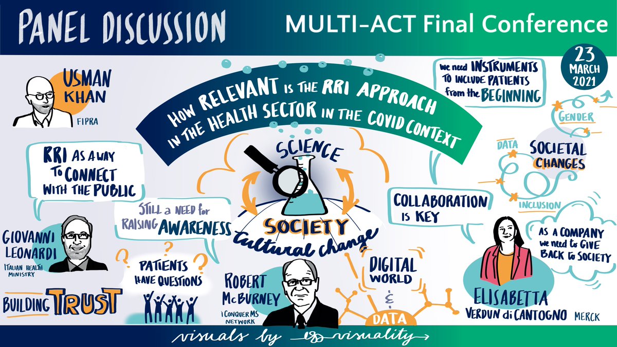 The speakers of the 1st panel discussion, moderated by <a href="/healthandthings/">Dr Usman Khan</a>, discussed how relevant is the responsible #research &amp; innovation approach in the health sector in the #COVID19 🦠 context. 

Read the event report of the #MULTIACT Final Conference 👉bit.ly/39i5yQX