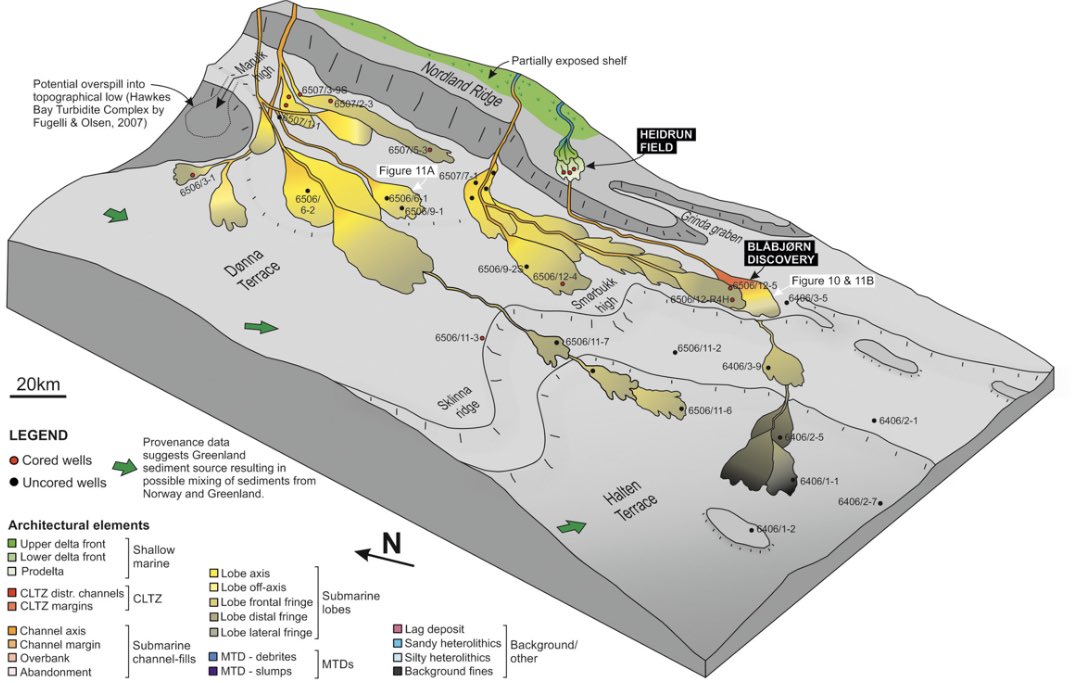 sed_hansen's tweet photo. New paper alert on mixed axial and transverse deep‐water systems from the Cretaceous post‐rift Lysing Formation, offshore Norway with @stratleeds. Based on a huge subsurface dataset with some very interesting core facies https://t.co/uZutVKhBf4 https://t.co/hJum4lJsgR