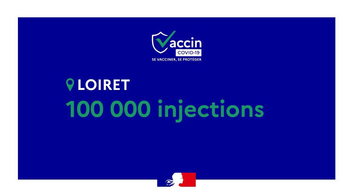 Prefet45_Centre's tweet photo. #VaccinationCovid la barre des 100000 injections est franchie dans le Loiret. Grâce à l'engagement des services de l'État, des professionnels de santé, des collectivités, des associations de sécurité civile et des pompiers. Merci à tous. #TenirEnsemble https://t.co/sFD9ZyJn44
