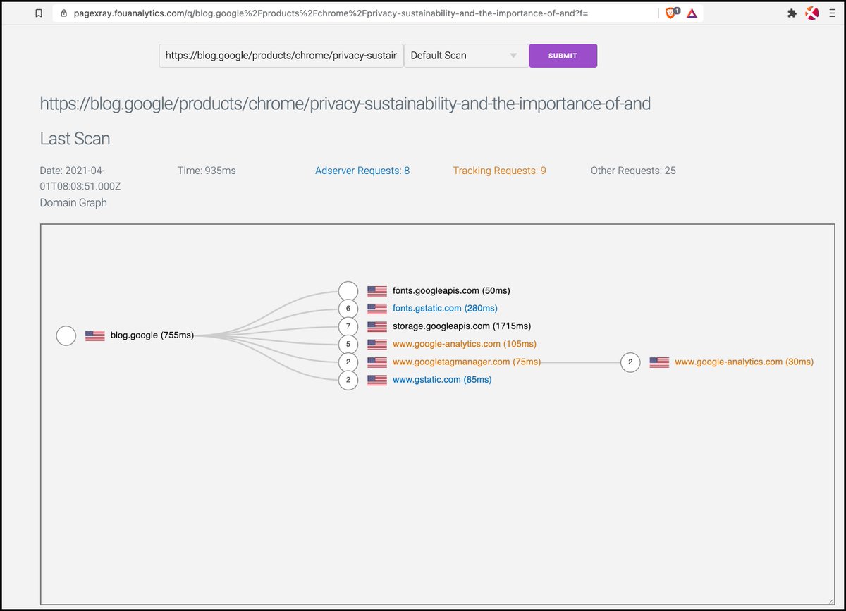 PrivacyMatters's tweet image. Irony alert.

A global #DataVampire publishes info on how they&apos;re gonna better protect your privacy for a &quot;more private web.&quot; 

My bad. They&apos;re talking about 3rd party tracking .. not 1st party tracking on their own site .. oh, wait .... 

blog.google/products/chrom…