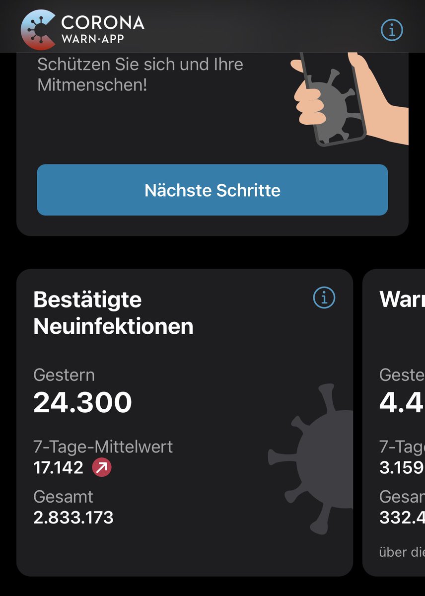 24.300 bestätigte Neuinfektionen. Viel zu viele! Und 4.449 warnende Personen über die Corona-Warn-App, die offensichtlich besser funktioniert als ihr Talkshow-Image verspricht.