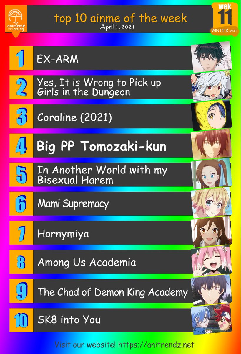 Anime Trending on Twitter: Anime Trending on Twitter: