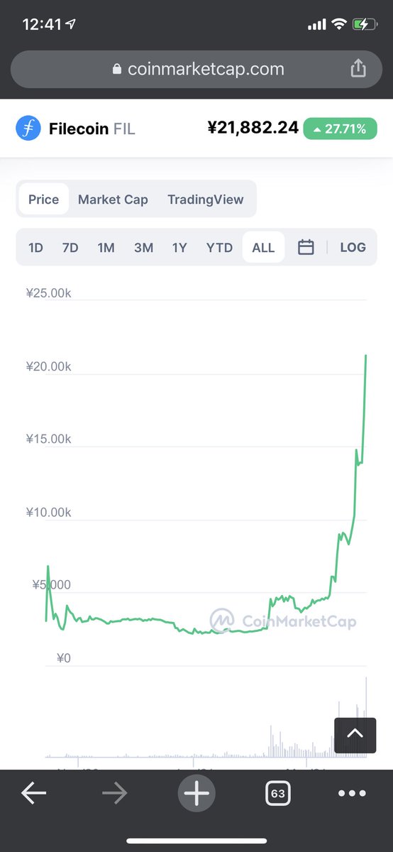 Chya_'s tweet image. やば！めっちゃぶち上げてきたwww
マイニングマシン追加購入案件やね⸜(๑⃙⃘'ᗜ'๑⃙⃘)⸝
9日までの入金間に合わないと 一気に値上げするので興味ある方は声掛けてくださーい🎶
#Filecoin #fil