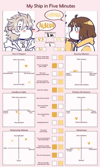 pls. the inconsistencies from ship memes to ship memes. 