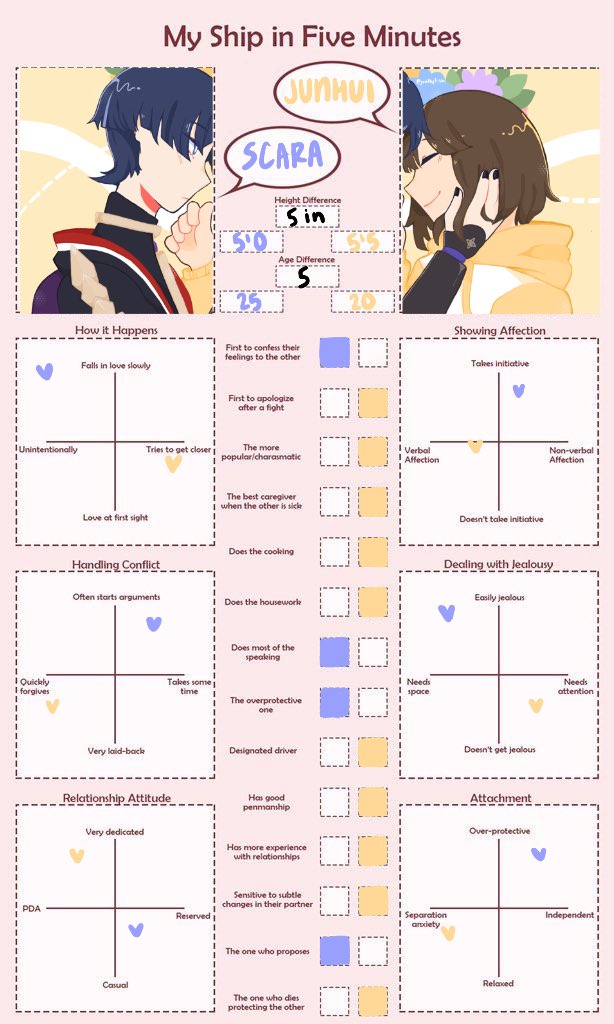 pls. the inconsistencies from ship memes to ship memes. 