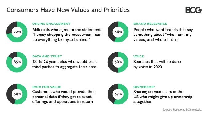 The future of retail banking starts with the customer. More people are demanding simple, trustworthy products and services from financial institutions that put them first.

 on.bcg.com/3iPEVW9 <a href="/BCG/">Boston Consulting Group</a> rt <a href="/antgrasso/">Antonio Grasso</a> #FinServ #Fintech #DigitalStrategy