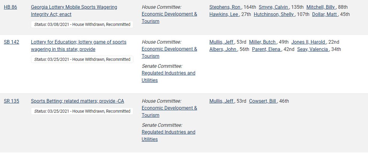 No Gambling Legislation Makes It Out of the 2021 Georgia General Assembly

Online sports betting legislation had some movement, but in the end did not make it. Casino gambling and horse racing had even less progress. #gapol #GPBLawmakers