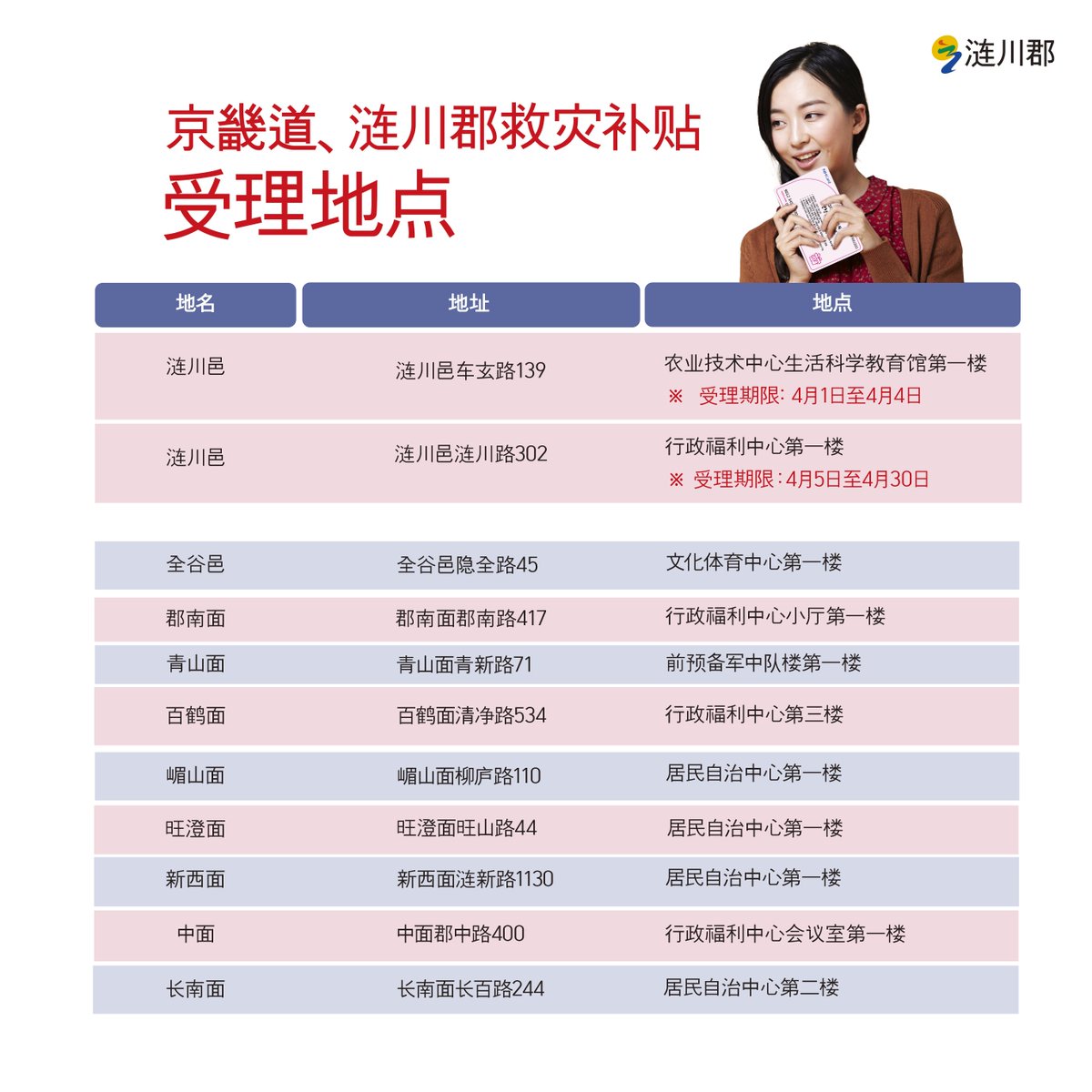 [연천군 거주 외국인 대상 경기도-연천군 재난기본소득 지급안내]
对于居住在 #京畿道 #涟川郡 的 #外国人
申请京畿道涟川郡救灾补贴的妙着
受理时间：2021年4月1日至4月30日