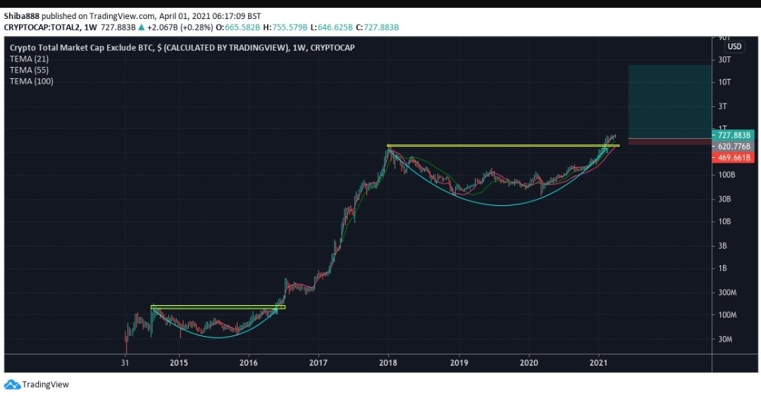 cryptocandy24x's tweet photo. And history will repeat itself 

Candy always rocks 

Join https://t.co/r9DxajEcl7

$OCEAN $RSR $VET $ZIL $COTI $HBAR $ALGO $ENJ $REN $CHZ $BAT $MATIC
$eth $bnb $btc $rsr $zrx $neo $dia $dot  $bzrx $yfii $yfi $srm $wan https://t.co/3LvxfgDaz2