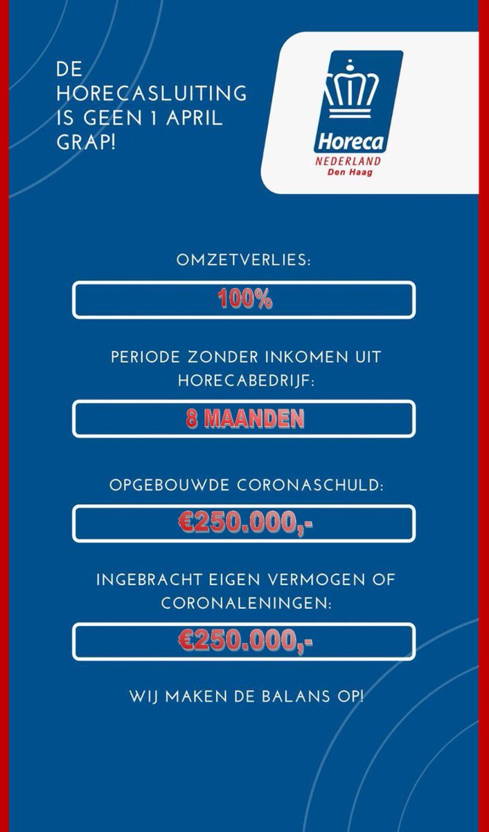 Vandaag geven horeca ondernemers in cijfers aan wat bijna een jaar verplicht dicht zijn persoonlijk heeft gekost zelfs incl de staats steun. Om zo ons verhaal in cijfers weer te geven.  #coronavirus <a href="/KHNafdDH/">KHNafdDH</a> #denhaag <a href="/markrutte/">Mark Rutte</a> #schulden <a href="/omroepwest/">Omroep West</a> <a href="/NOS/">NOS</a> <a href="/Ocaseysirishpub/">O'Casey's Irish Pub</a> <a href="/KHN/">KHN</a>